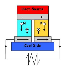 Thermoelectric power generator schematic